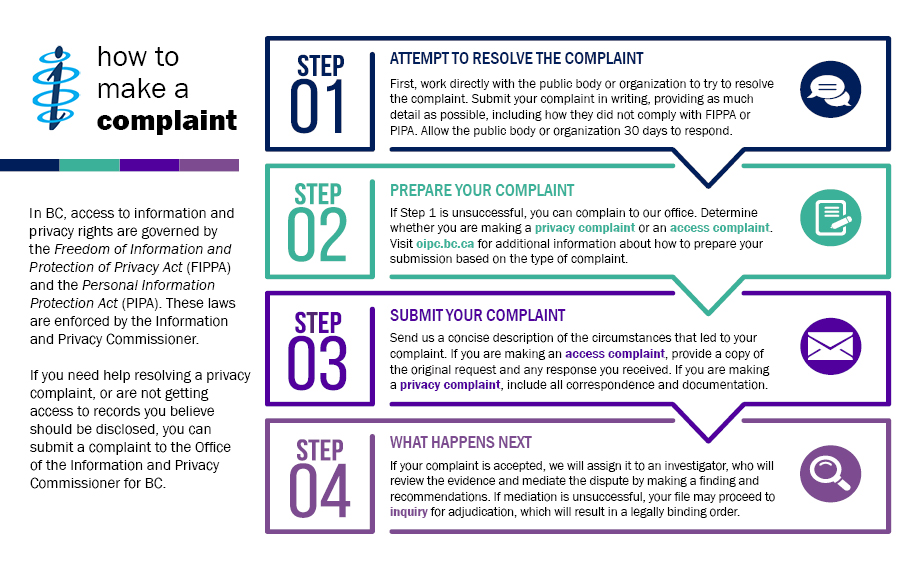 your freedom of information act privacy act request claim your freedom of information act privacy act request claim